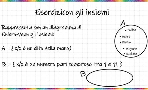 Rappresentazione di un e-fluid in azione