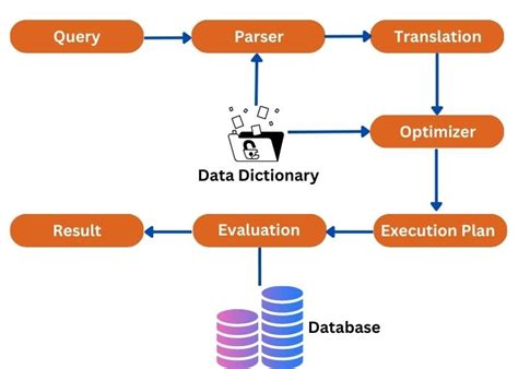 Diagram showing search query, algorithm processing, and personalized content delivery