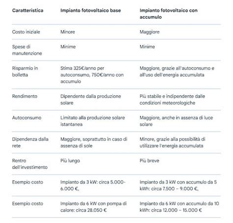 Tabella comparativa costi di riparazione per danni comuni