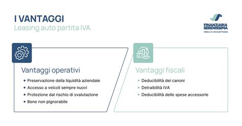 Illustrazione grafica dei vantaggi del leasing auto