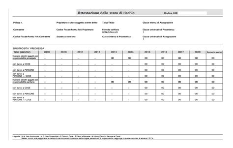 Attestato di rischio digitale e dinamico