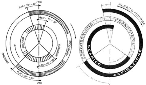 Diagramma della distribuzione elettrica in un'automobile