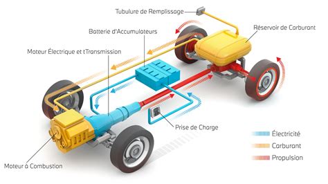 Schéma fonctionnement hybride rechargeable