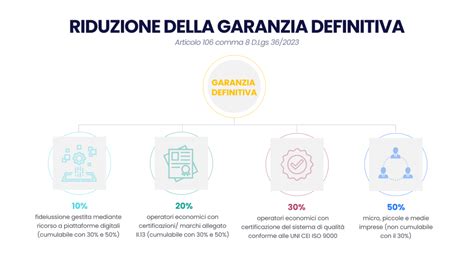 Certificazioni e garanzie auto