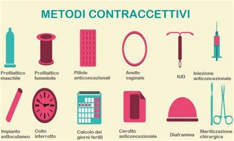 Tipi di contraccettivi ormonali
