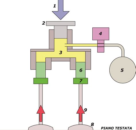 Schema funzionamento Multiair