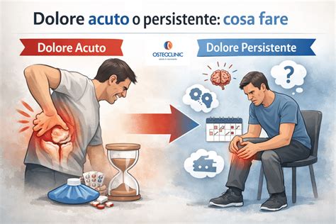 grafico a barre che mostra la frequenza di dolore acuto e dolore persistente