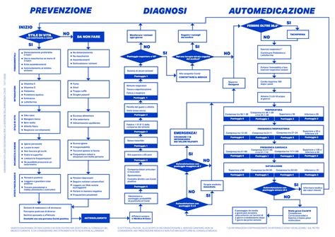 Flusso procedurale per la gestione dei veicoli abbandonati