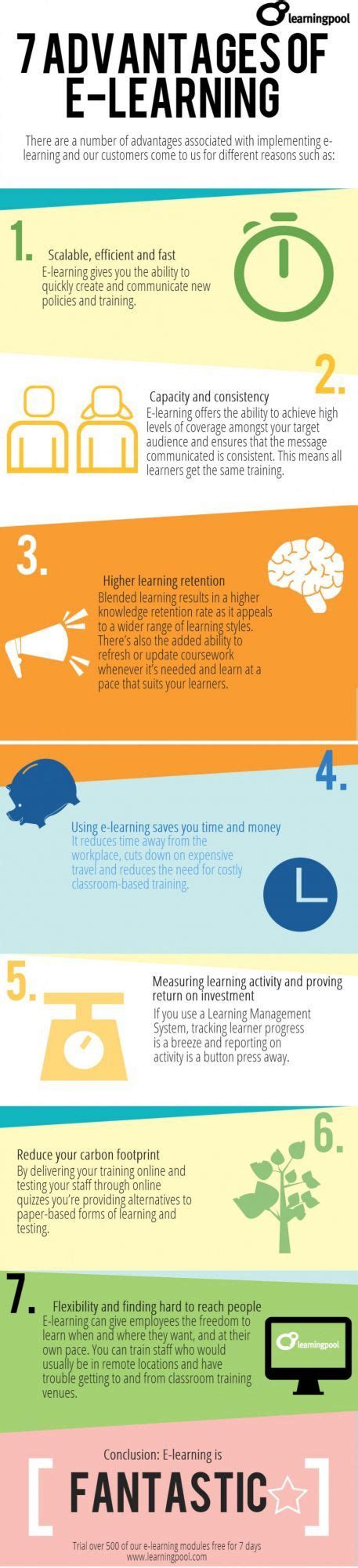 Infografica sui vantaggi della formazione e-learning in azienda
