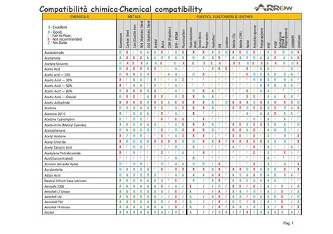 Tabella di compatibilità centratori frizione