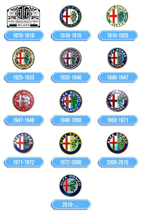 Loghi di FIAT e ALFA ROMEO affiancati a un emblema di qualità