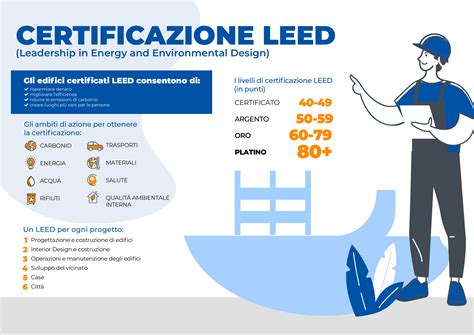 Infografica: Processo di certificazione dell'usato garantito