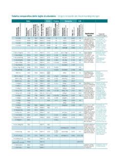 Tavola comparativa di consumi SUV