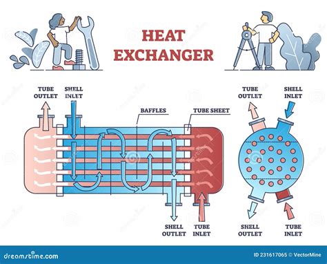 Diagramma dello scambiatore di calore olio-acqua