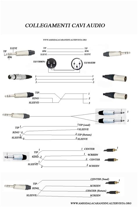 Schema connessioni audio