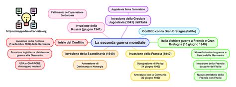 Immagine concettuale della somatizzazione