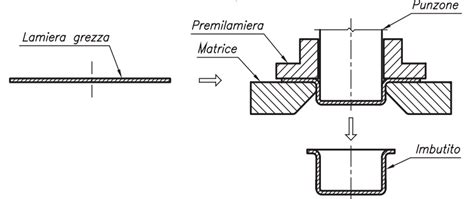 Schema di riparazione di una lamiera con tira bolli
