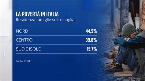 Contrasto tra povertà e ricchezza nelle città italiane