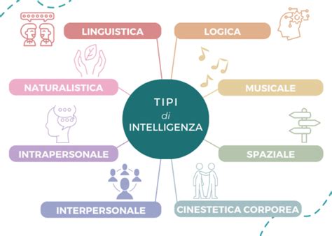Diversi tipi di bloccasterzo aftermarket
