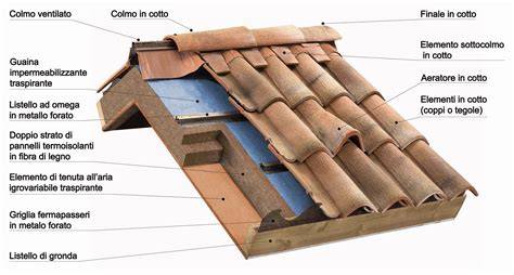 Tipologie di materiali per astucci portachiavi