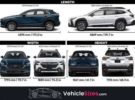 Grafico comparativo accelerazione Mazda CX-30 vs Subaru Outback