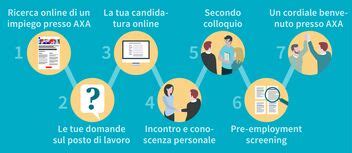 Processo di candidatura online