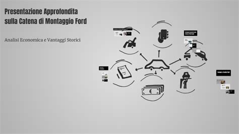 Diagramma della catena di montaggio Ford