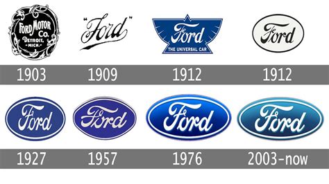 Evoluzione del logo Ford nel tempo