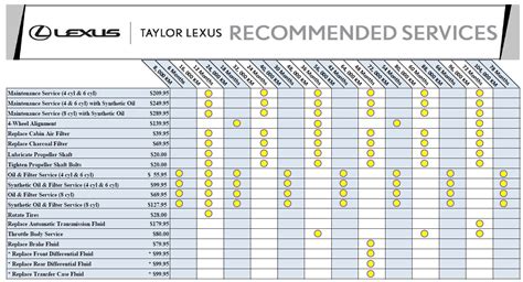 Lexus Maintenance Schedule App
