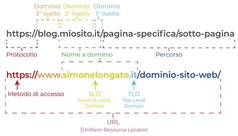 Schermata di un sito web per il download di aggiornamenti mappe