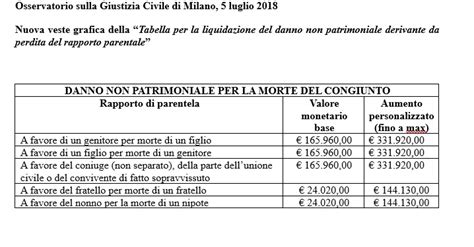 Danno parentale