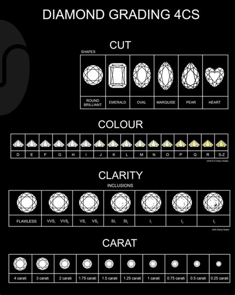 Le 4 C del diamante: Carat, Cut, Clarity, Color