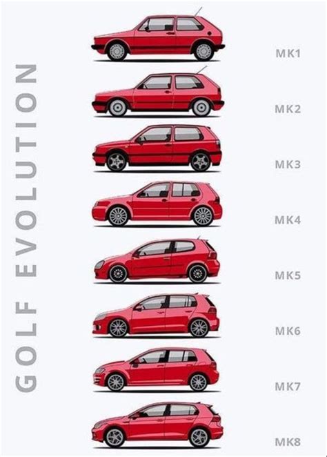 Infografica Timeline Golf GTI