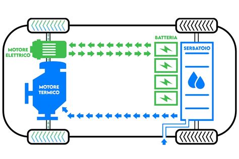 Schema di funzionamento motore Full Hybrid Toyota