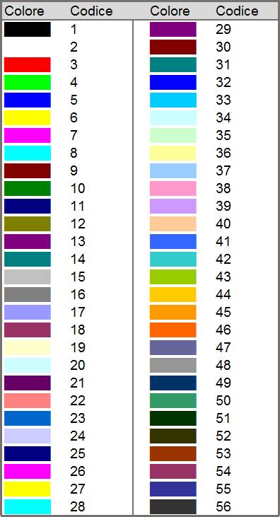 Tabella dei codici colore dei fusibili automobilistici