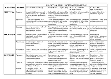 Schema di valutazione dell'impatto di una barriera