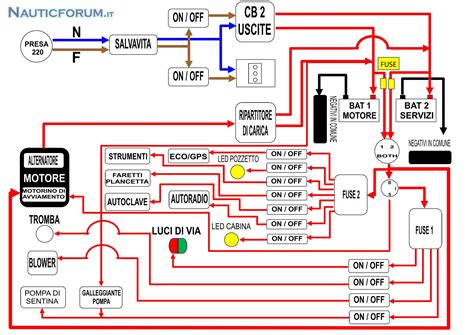 Schema elettrico semplificato minimoto