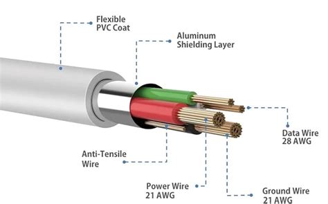 Struttura interna di un cavo audio