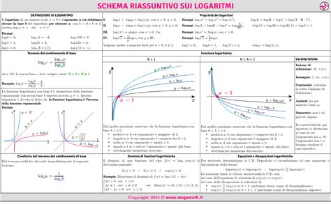 Schema riassuntivo obblighi pubblicità auto