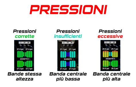 Esempio di adesivo con le pressioni degli pneumatici