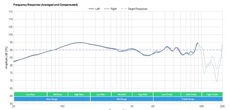 Diagramma della risposta in frequenza delle Audio-Technica ATH-M40x
