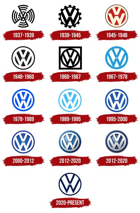 Volkswagen Logo Evolution