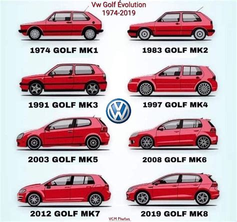 Evoluzione del design della Volkswagen Golf