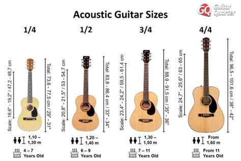 Diagramma delle dimensioni standard di una chitarra classica