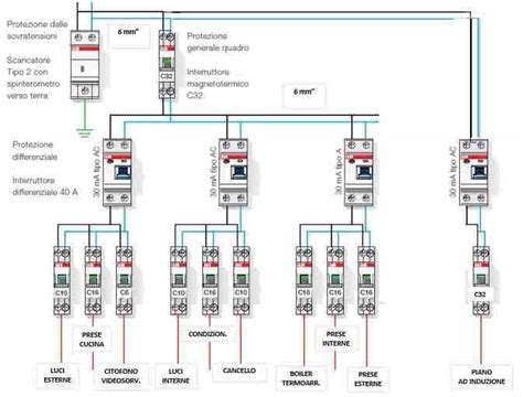 schema elettrico generale di un quadro fusibili per camion pesante