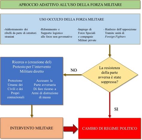 Schema delle operazioni militari nella zona di Monte Sole