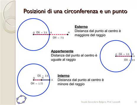 Illustrazione tecnica di interasse e offset di un cerchio
