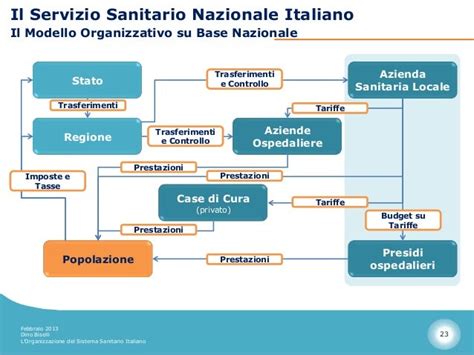 Infografica sulla situazione del sistema sanitario italiano