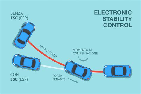 Sistema di controllo elettronico della pressione del turbo