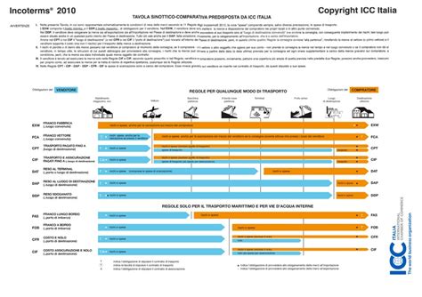 Tavola comparativa consumi SUV